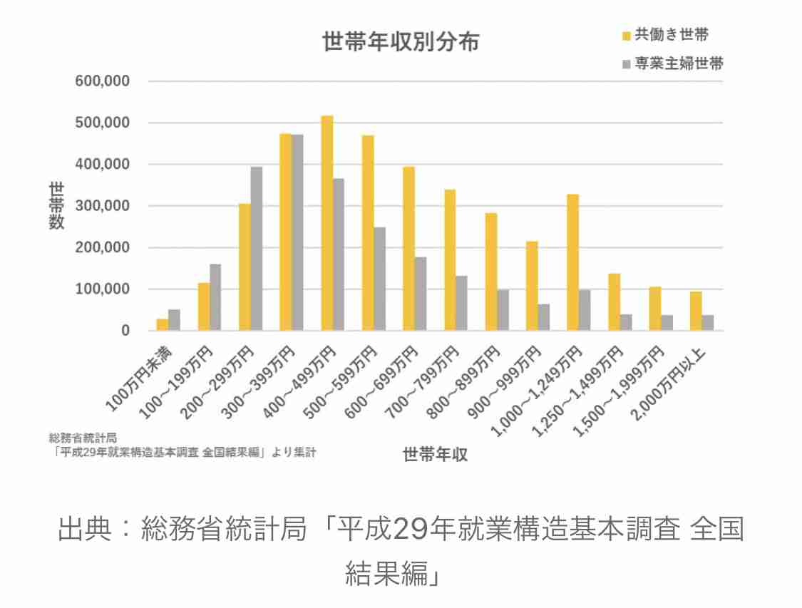 【専業主婦】服飾費がかかる【育児中】