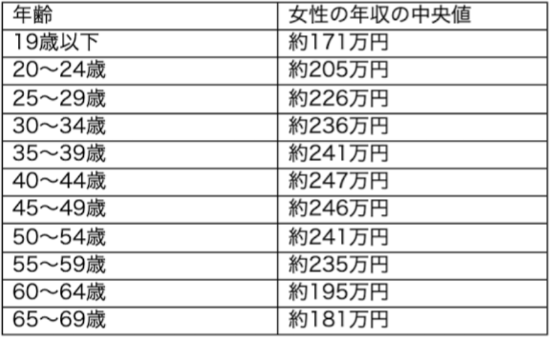 結婚相談所での申込男性取捨選択の仕方どうしてましたか？