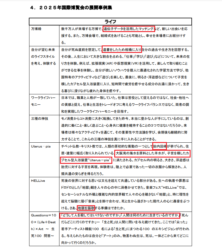 大阪・関西万博「関心ある」35％、「関心ない」65％…読売世論調査