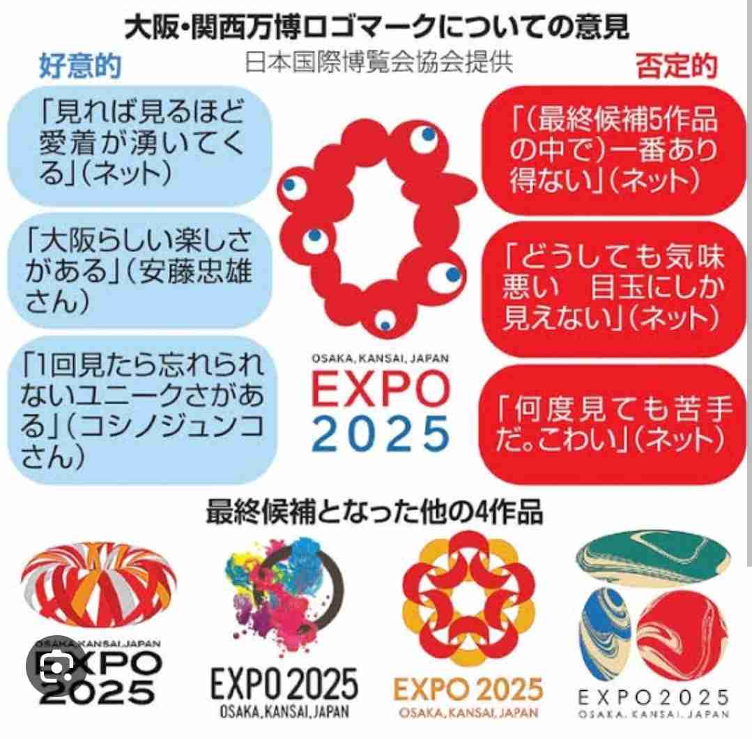 大阪・関西万博「関心ある」35％、「関心ない」65％…読売世論調査