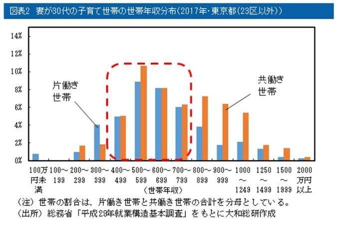 平均月収「46万円」だが…日本人が苦しめられる「住宅ローン返済額」