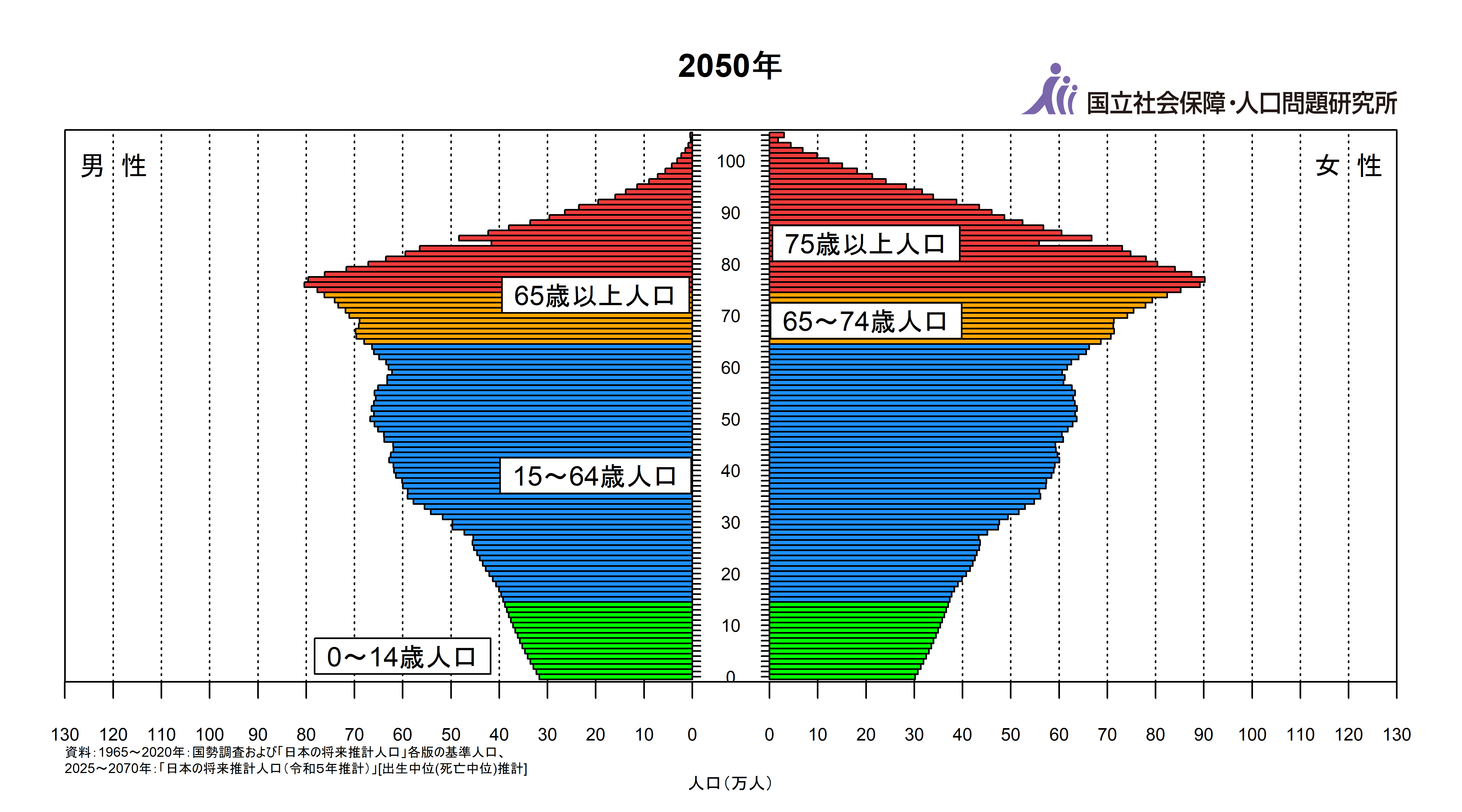 日本人、全都道府県で減少　調査開始後初、計80万人　少子化反映、外国人は増　総務省、1月時点