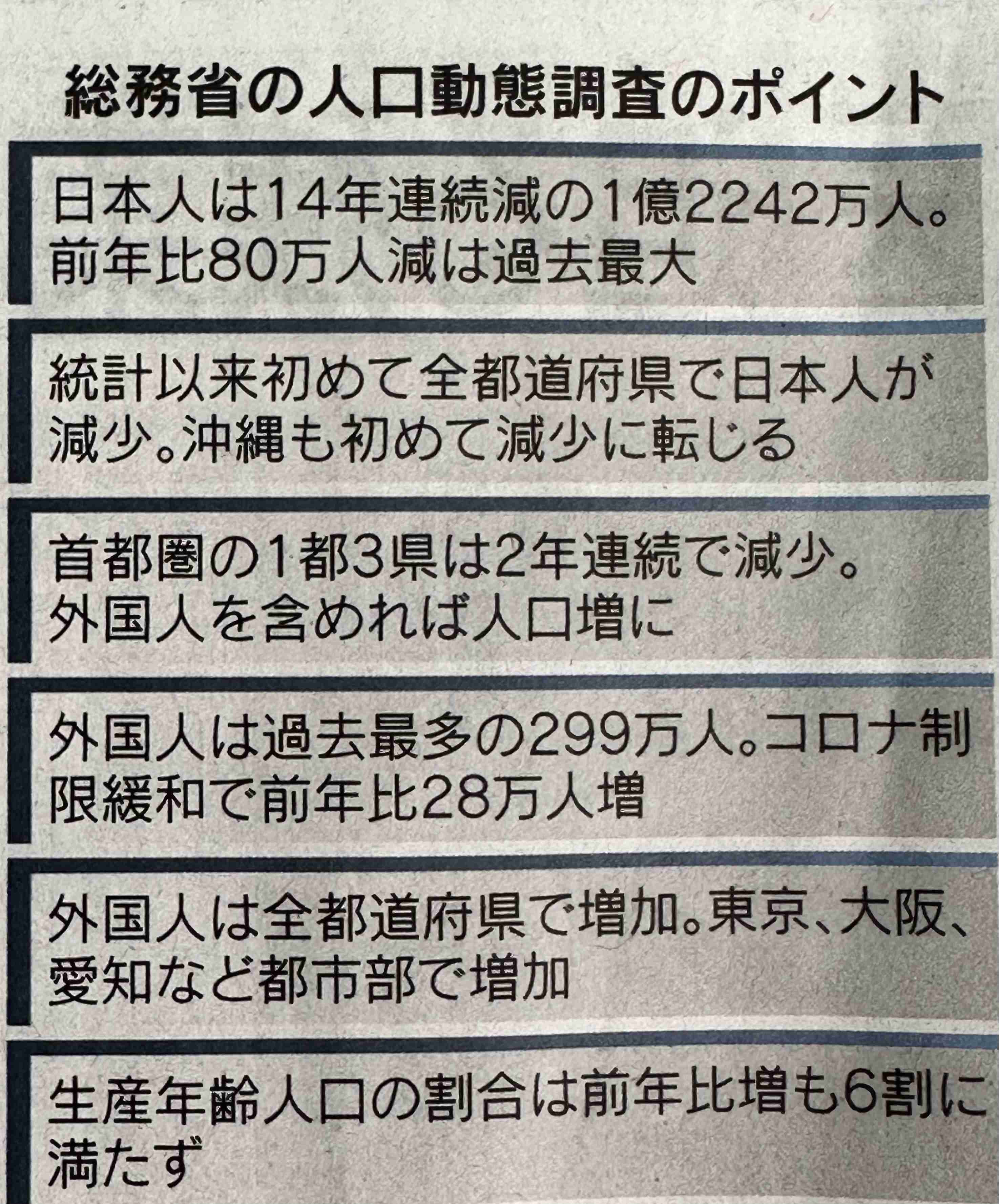 日本人、全都道府県で減少　調査開始後初、計80万人　少子化反映、外国人は増　総務省、1月時点