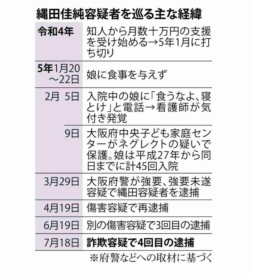娘を30回入院させ共済金詐取か、母逮捕