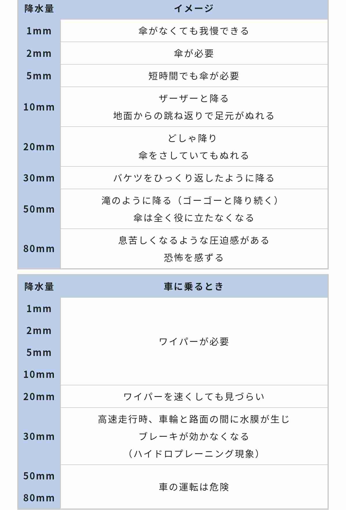 【大雨】九州のガル民が情報交換するトピ【線状降水帯】