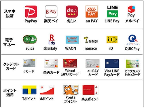 キャッシュレス決済全般★質問トピ