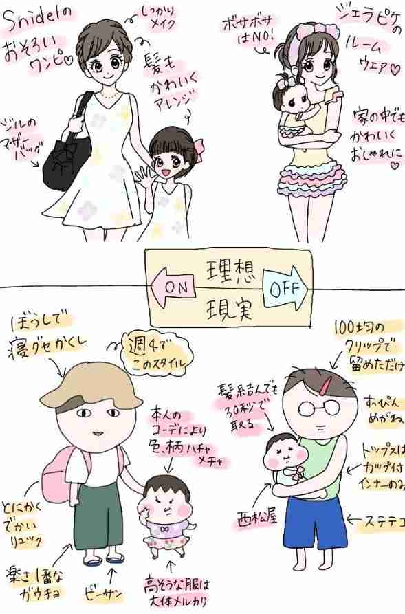 「理想の夏」と「現実の夏」の画像