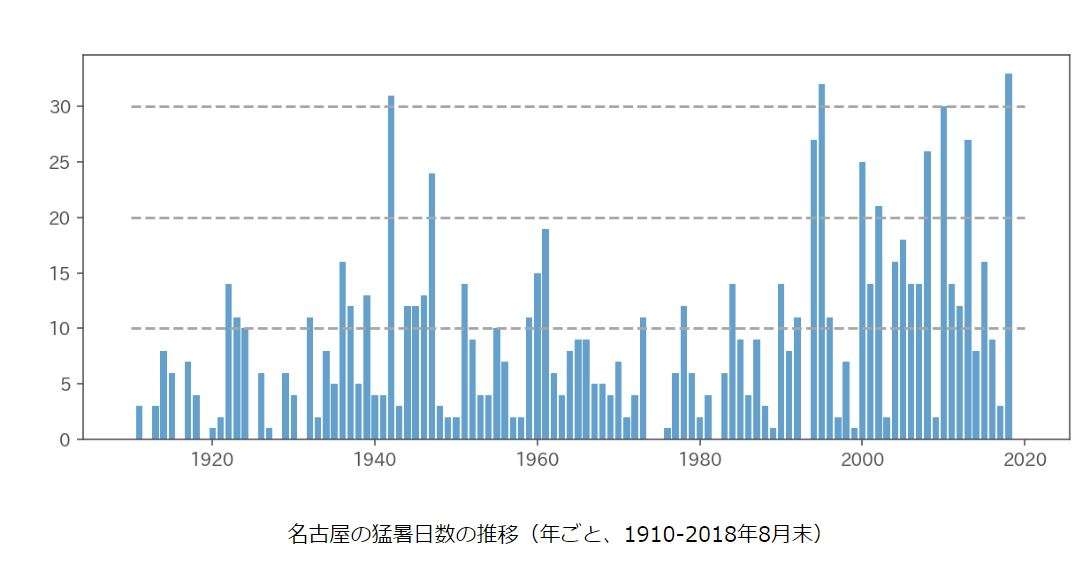 「理想の夏」と「現実の夏」の画像