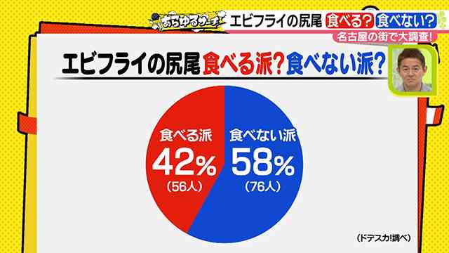 海老の天ぷら、海老フライ尻尾は食べますか?