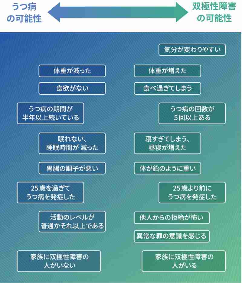 双極性障害(躁うつ病)の方