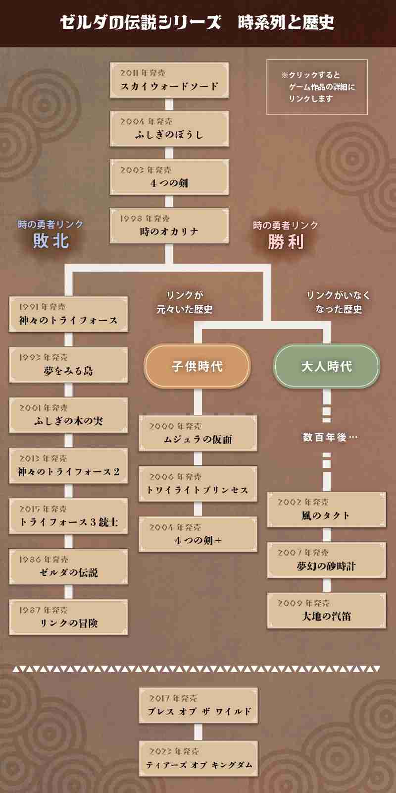 【ネタバレ有】「ゼルダの伝説」考察トピ