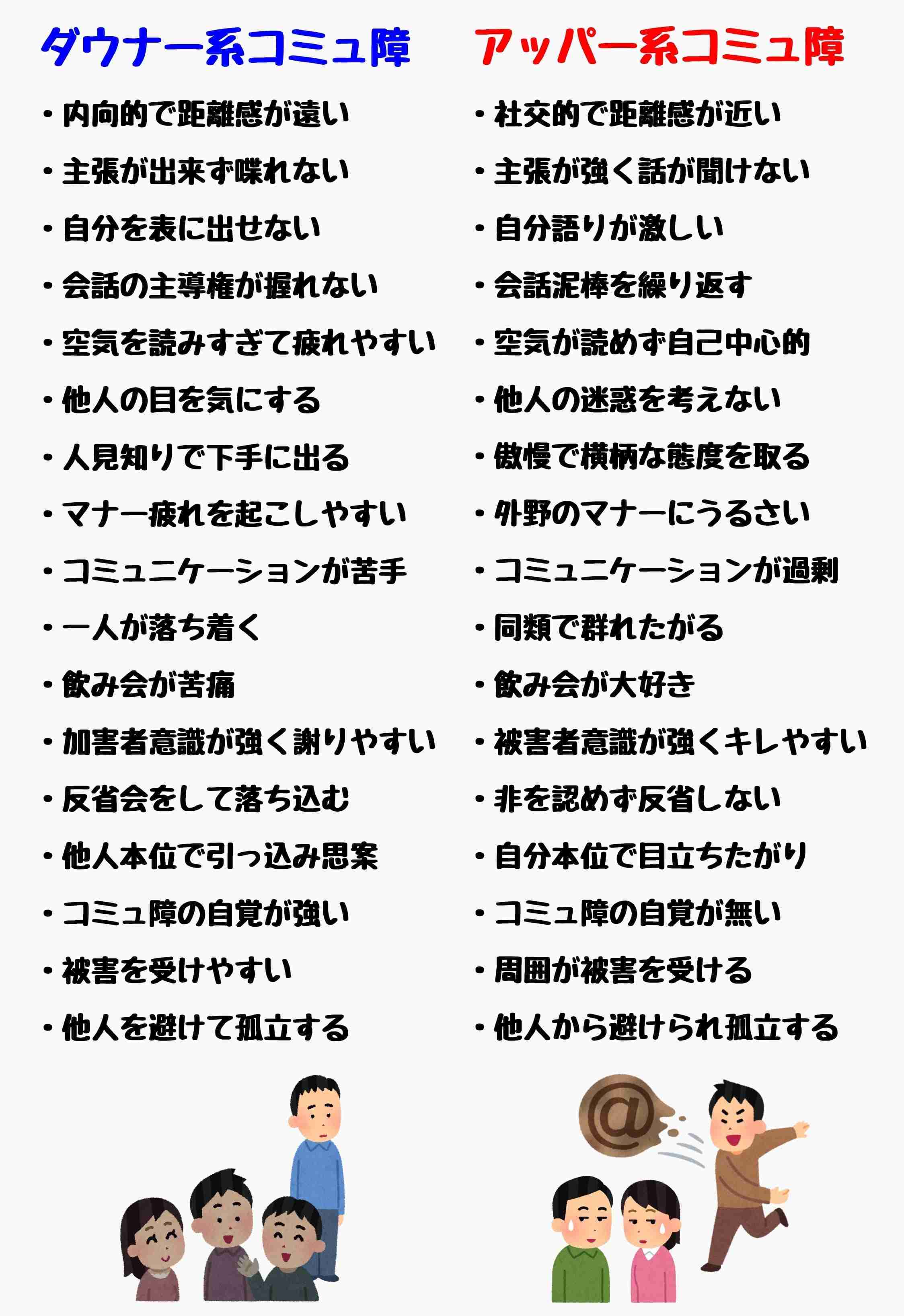 驚くほど話が噛み合わない人