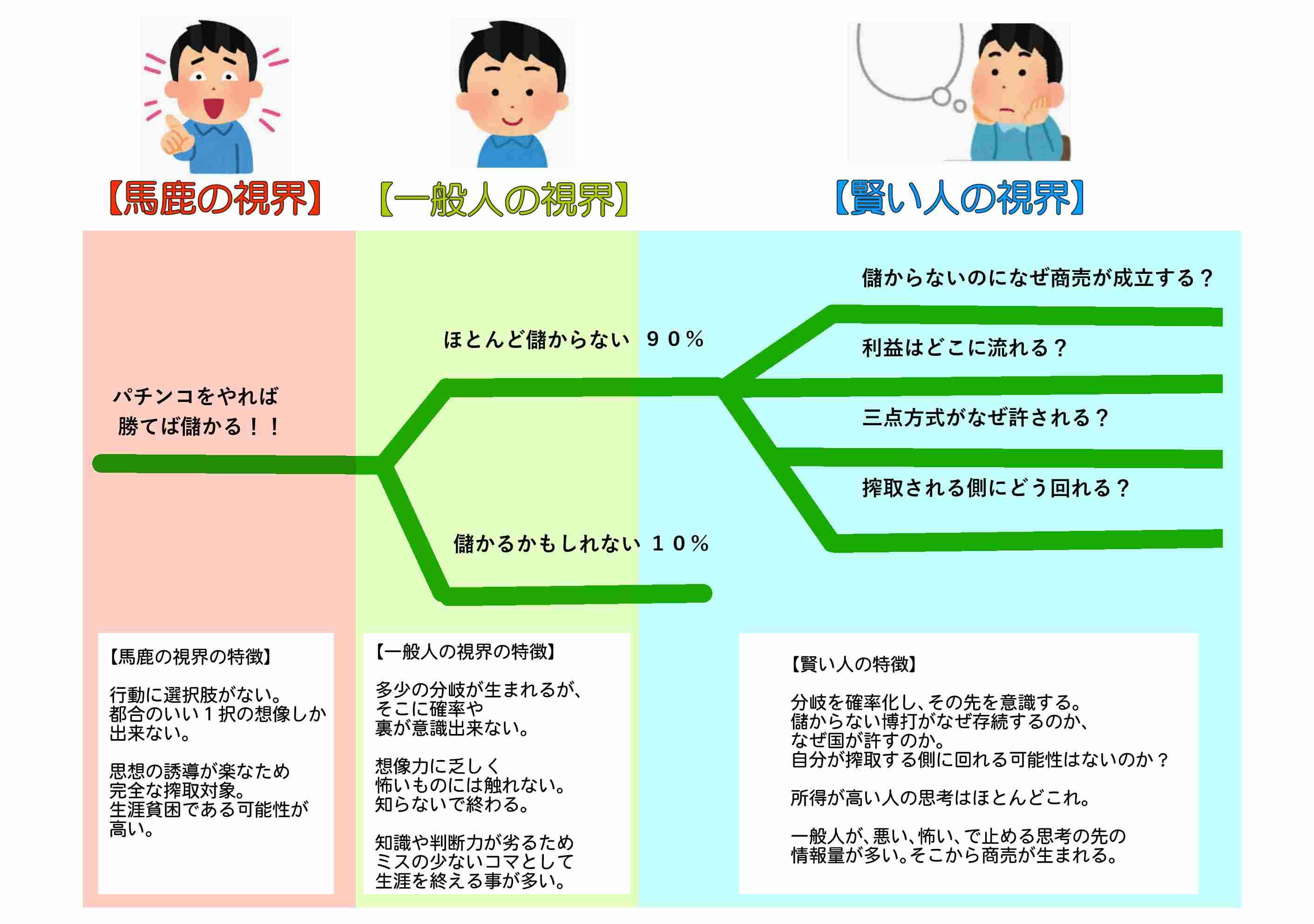 驚くほど話が噛み合わない人
