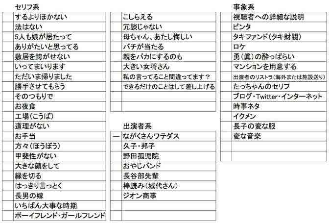 「渡る世間は鬼ばかり」にありがちなこと