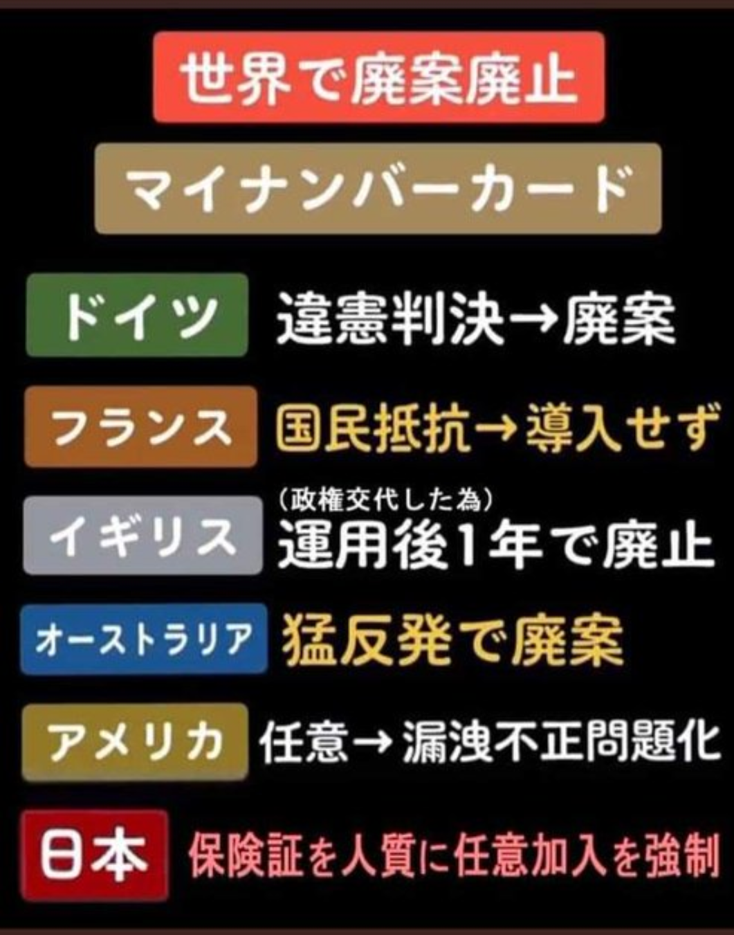 マイナカード、自主返納が急増 5月以降、情報漏えい不安