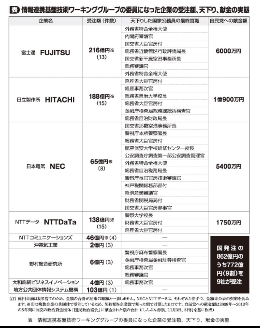 マイナカード、自主返納が急増 5月以降、情報漏えい不安