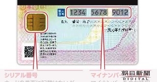 マイナカード、自主返納が急増　5月以降、情報漏えい不安