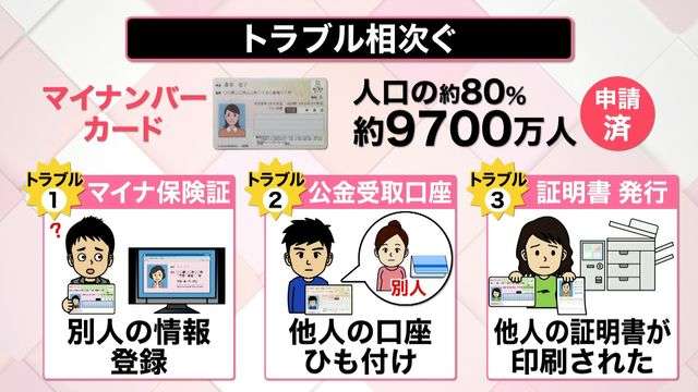 マイナカード、自主返納が急増　5月以降、情報漏えい不安