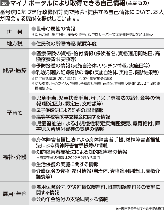 マイナカード、自主返納が急増　5月以降、情報漏えい不安