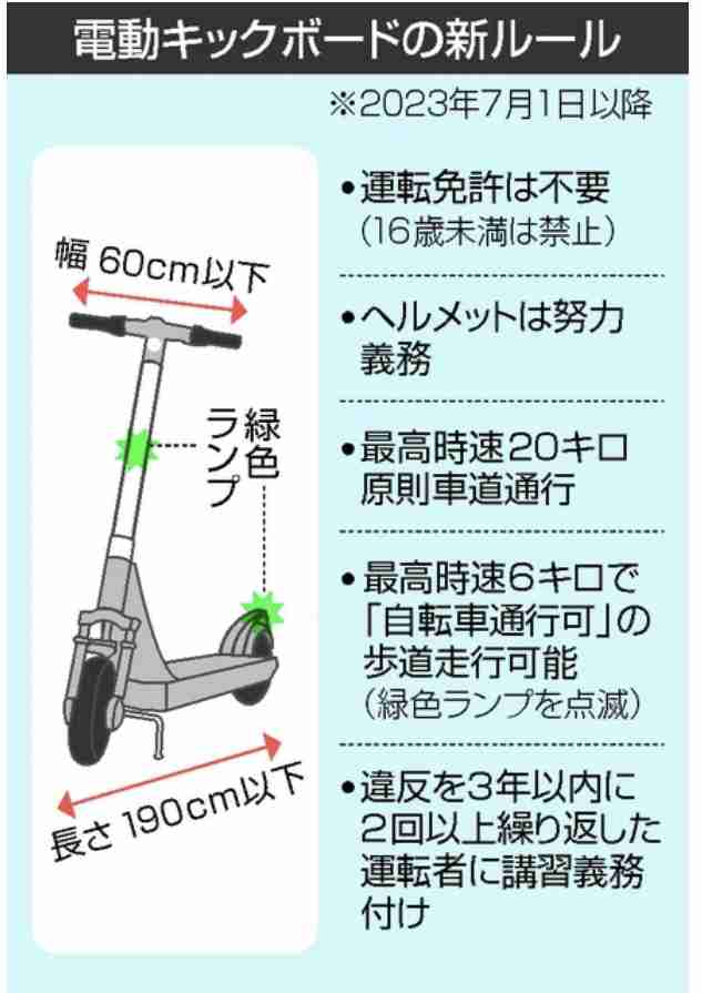 電動キックスケーターで転倒か　50〜60代とみられる男性を意識不明で搬送