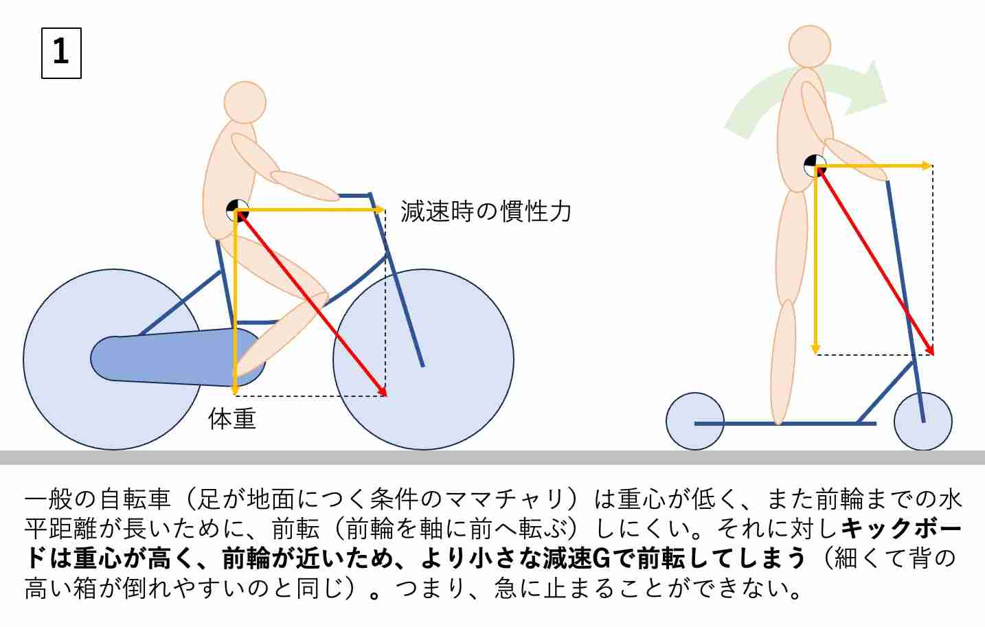 電動キックスケーターで転倒か　50〜60代とみられる男性を意識不明で搬送