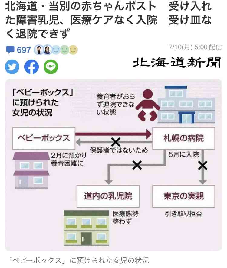 北海道・当別の赤ちゃんポスト 受け入れた障害乳児、医療ケアなく入院 受け皿なく退院できず