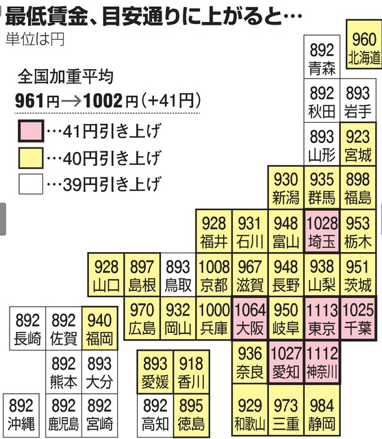 最低賃金 過去最大41円引き上げ 時給1002円で最終調整