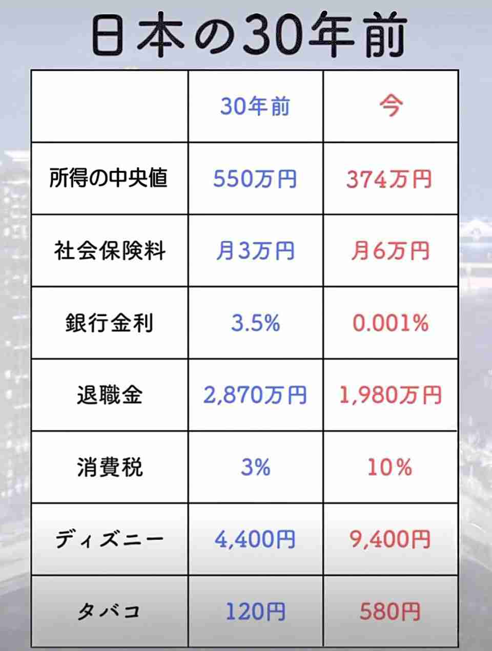 8月の食品値上げ、パック牛乳など1102品目　7カ月ぶりに減少、ラッシュから「一服」
