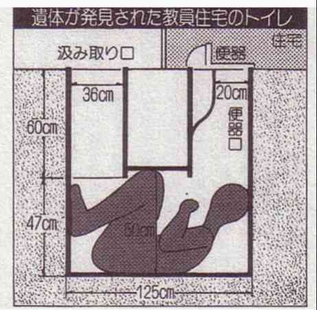 絶対に風化させてはいけない事件、事故、ニュースPart3