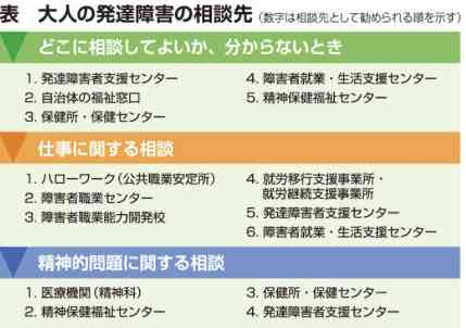 発達障害・パーソナリティ障害等の診断を受けてメリットありましたか？