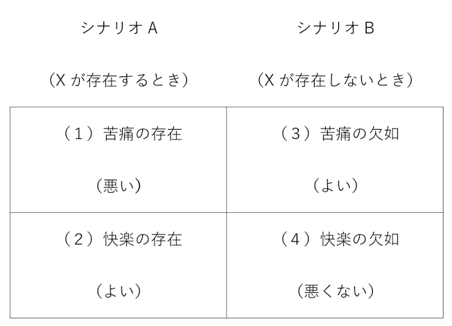 【アンチお断り】反出生主義【Part26】