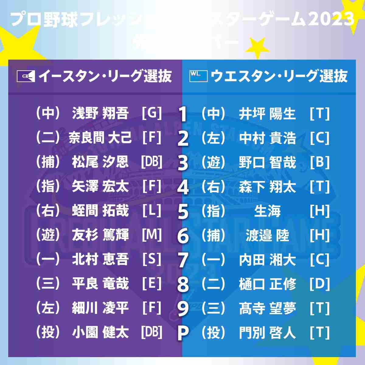オリックスバファローズファン集まれ!Part２