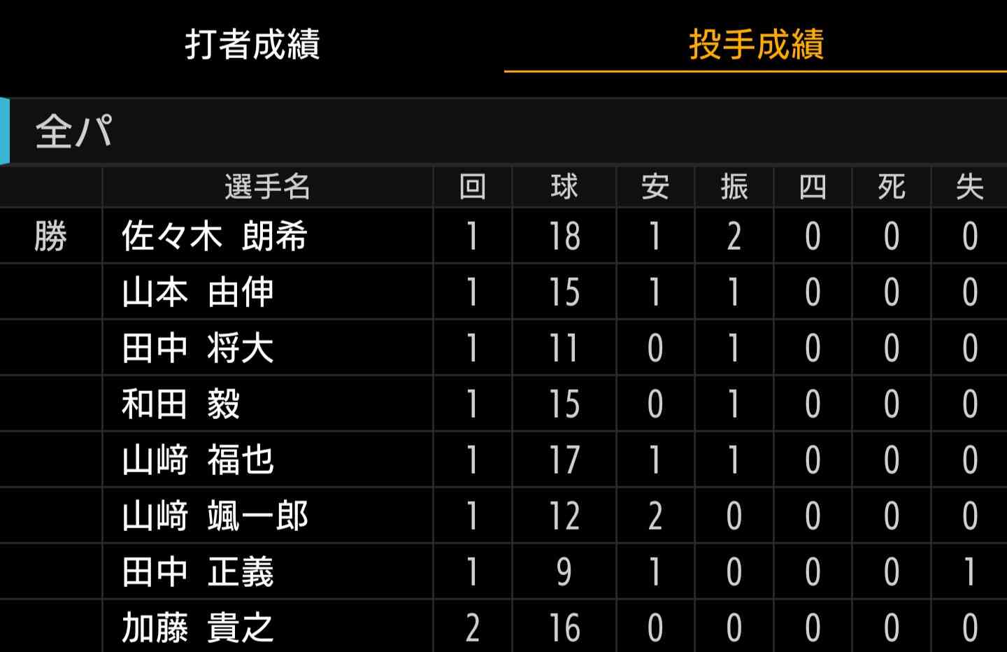 オリックスバファローズファン集まれ!Part２