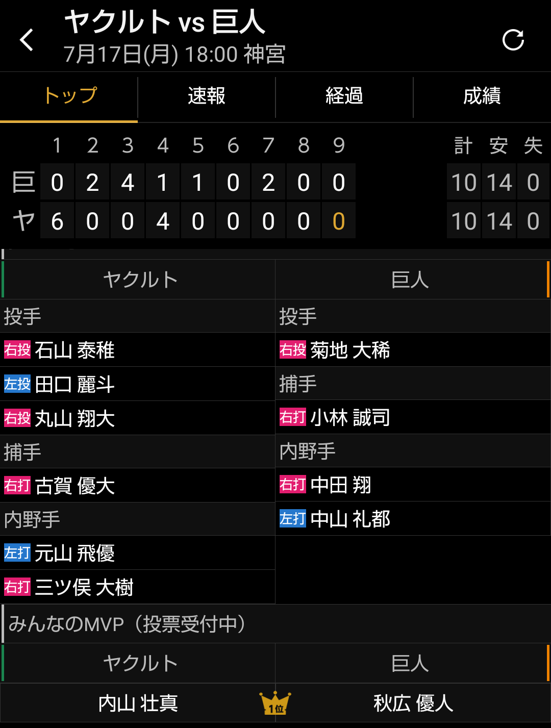オリックスバファローズファン集まれ!Part２