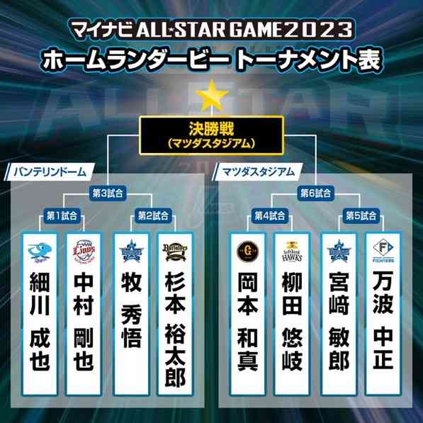 オリックスバファローズファン集まれ!Part２