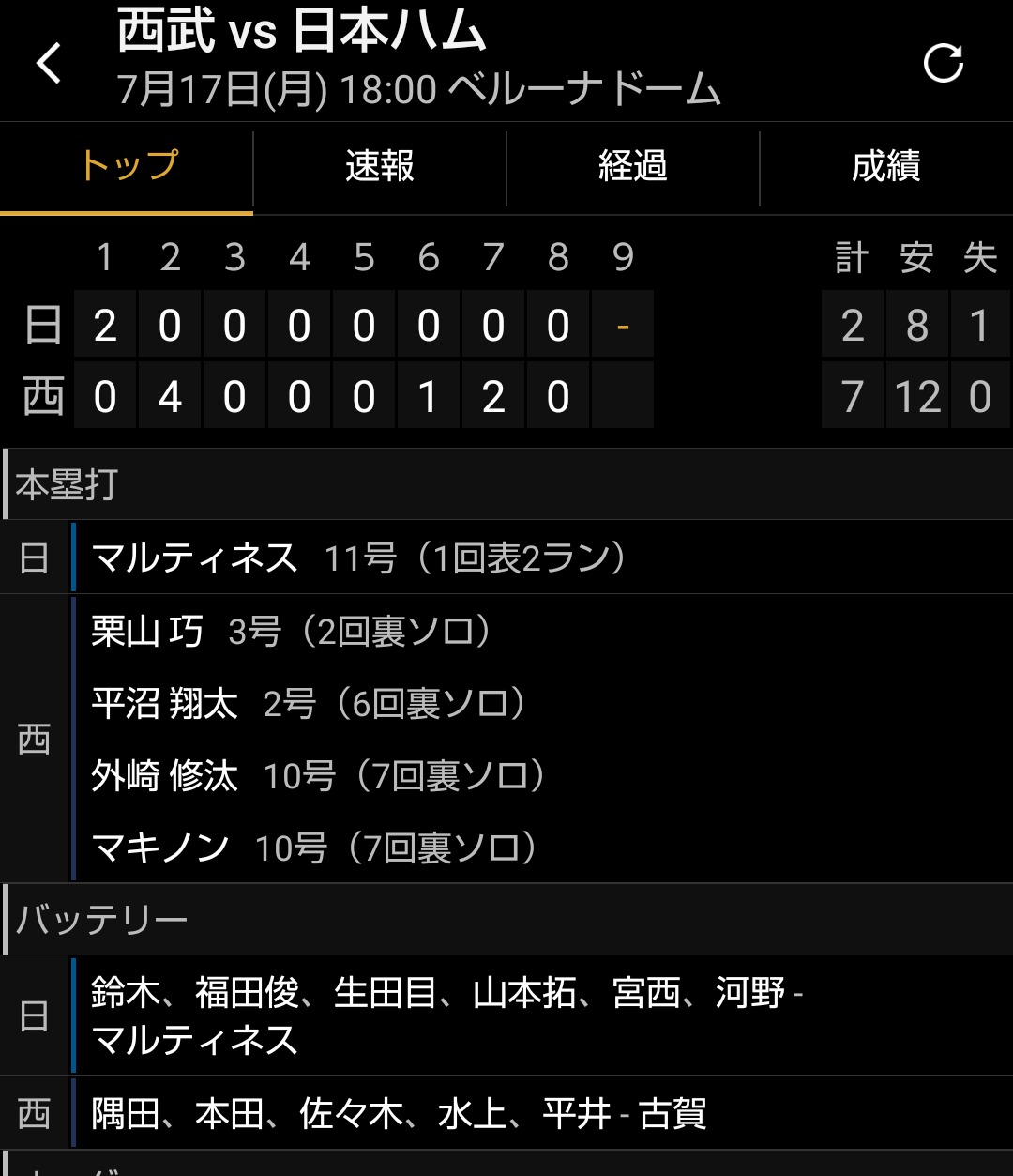 オリックスバファローズファン集まれ!Part２