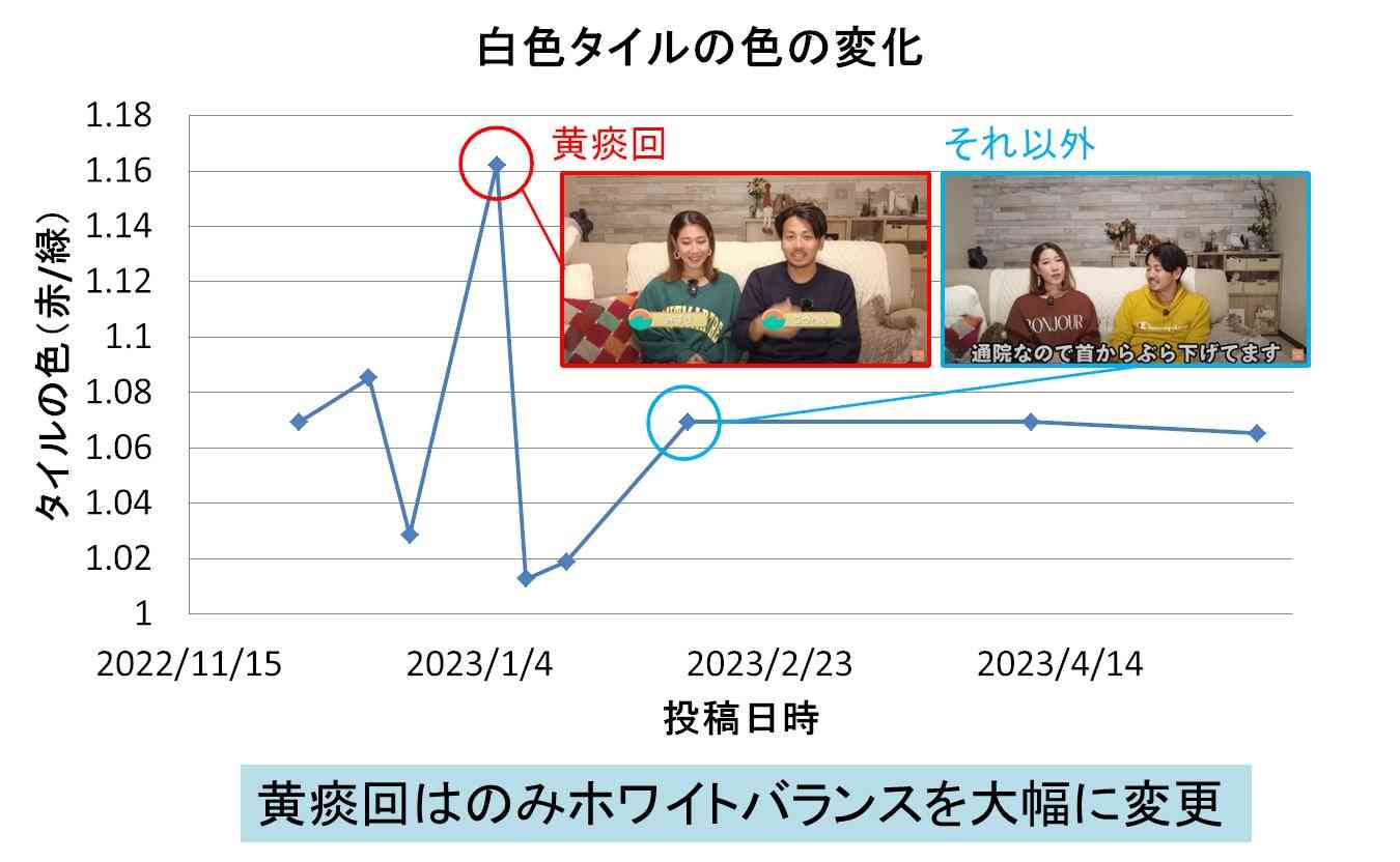 すい臓がん「ステージ4」ユーチューバー、手術成功を報告「