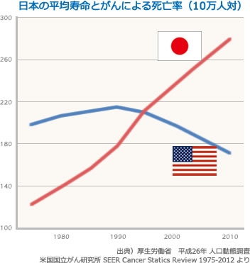 病気をきっかけに変わったこと・変えたこと