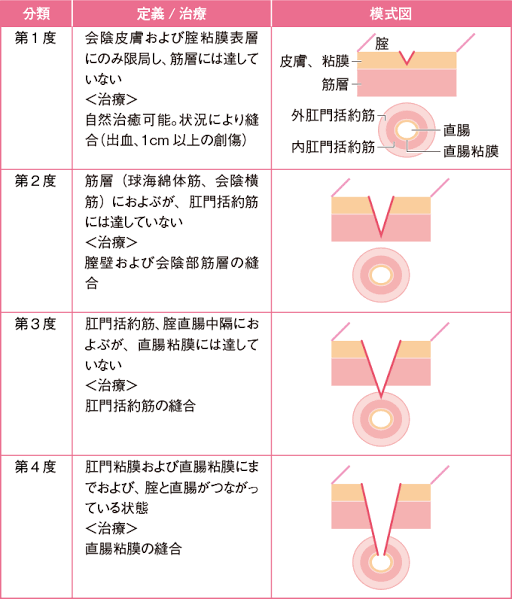 会陰切開しなかった人！