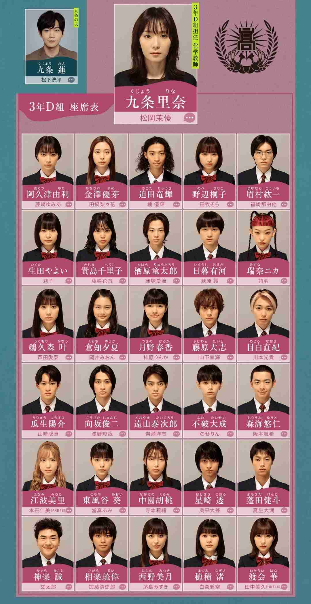 【実況・感想】最高の教師1年後、私は生徒に■された #02