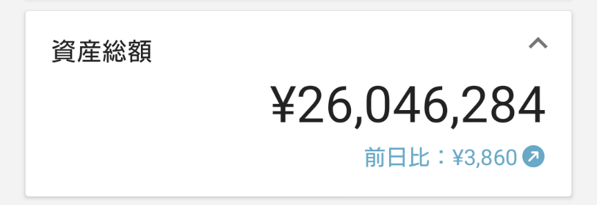 何歳でいくら金融資産ありますか?