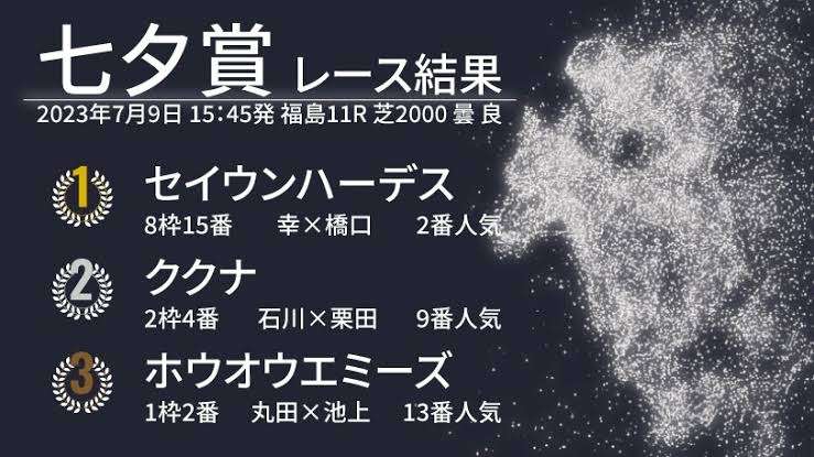 【競馬】UMAJO集まれ！ part 27【アンチ厳禁】