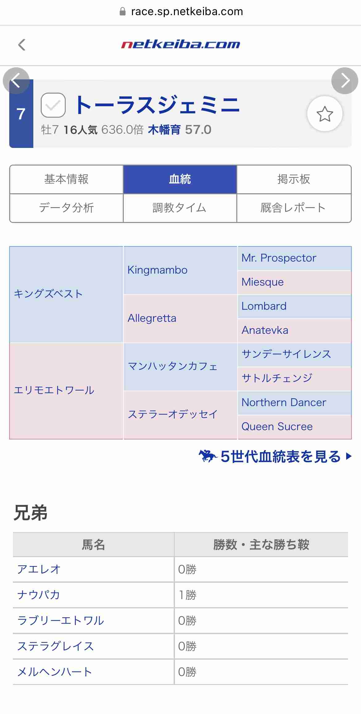 【競馬】UMAJO集まれ！ part 27【アンチ厳禁】