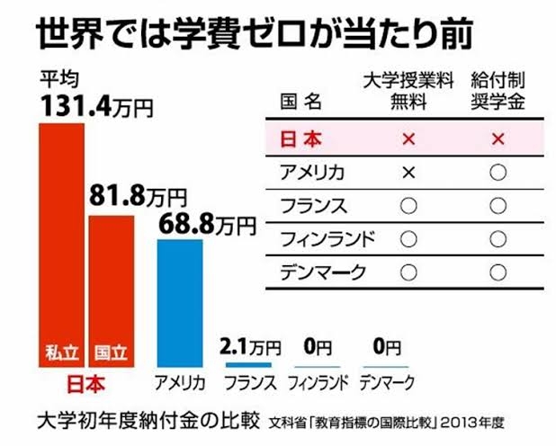 大阪府の高校授業料「完全無償化」に保護者団体が反対　「教育環境悪化のおそれ」文科省に要望書提出