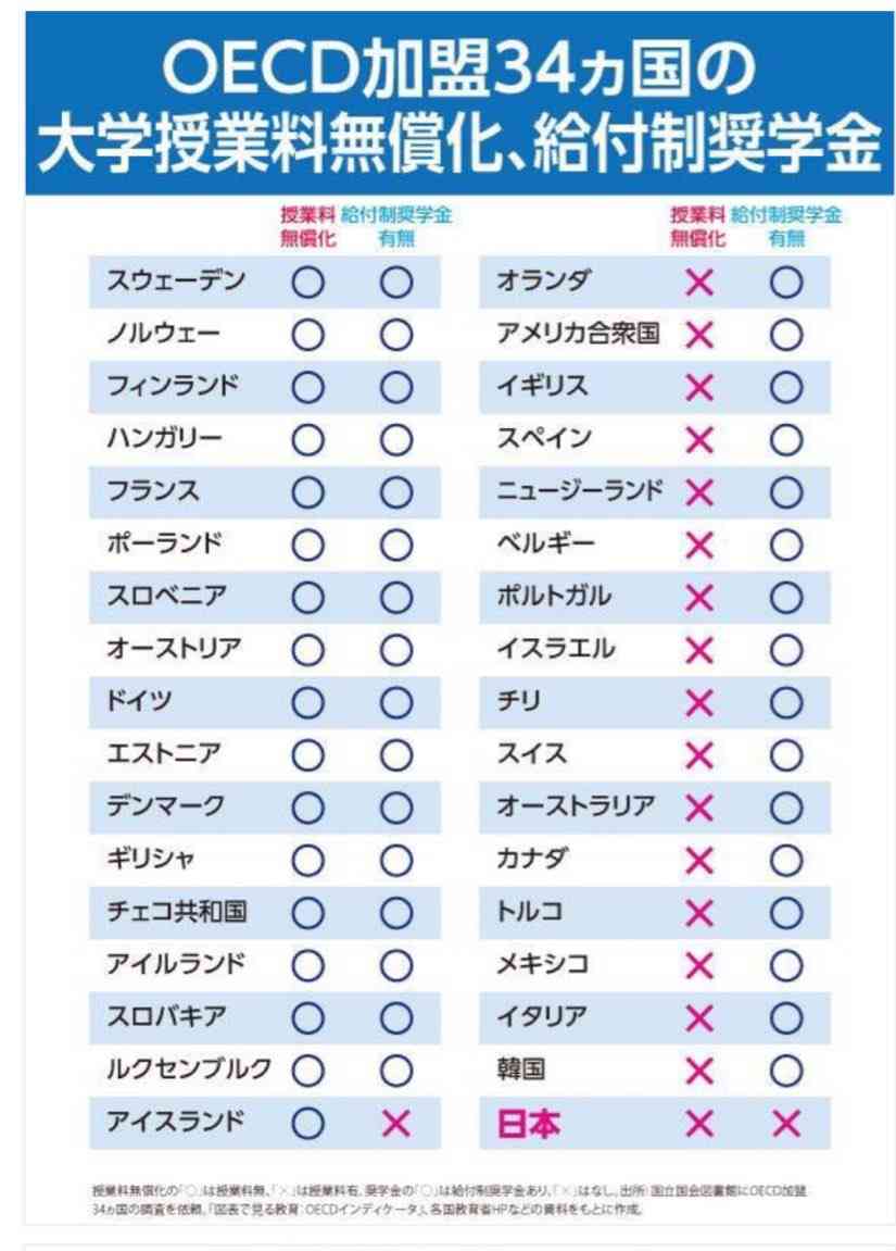 大阪府の高校授業料「完全無償化」に保護者団体が反対 「教育環境悪化のおそれ」文科省に要望書提出