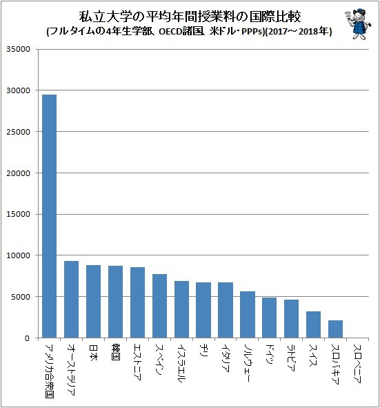 大阪府の高校授業料「完全無償化」に保護者団体が反対　「教育環境悪化のおそれ」文科省に要望書提出