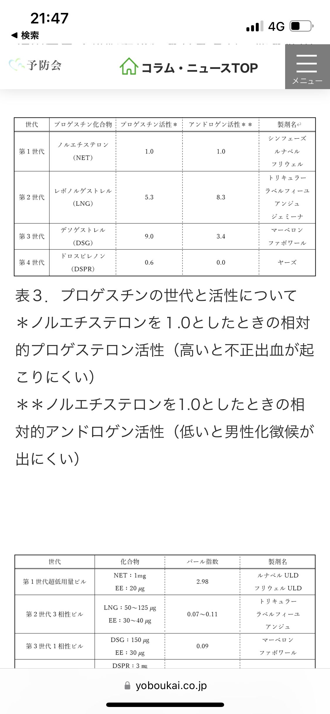 低用量ピルの服用やめた後の変化