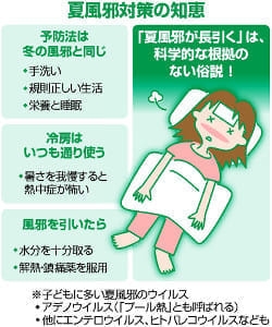 夏風邪ひいた人集合