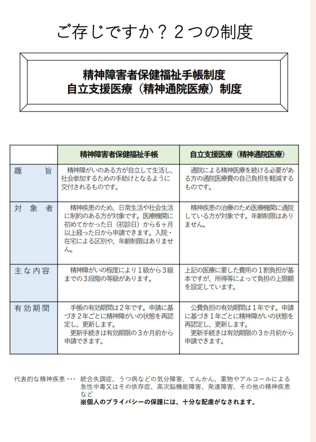 休職したことのある方
