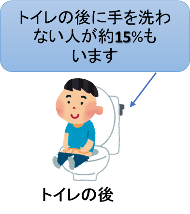 トイレの後の手洗い